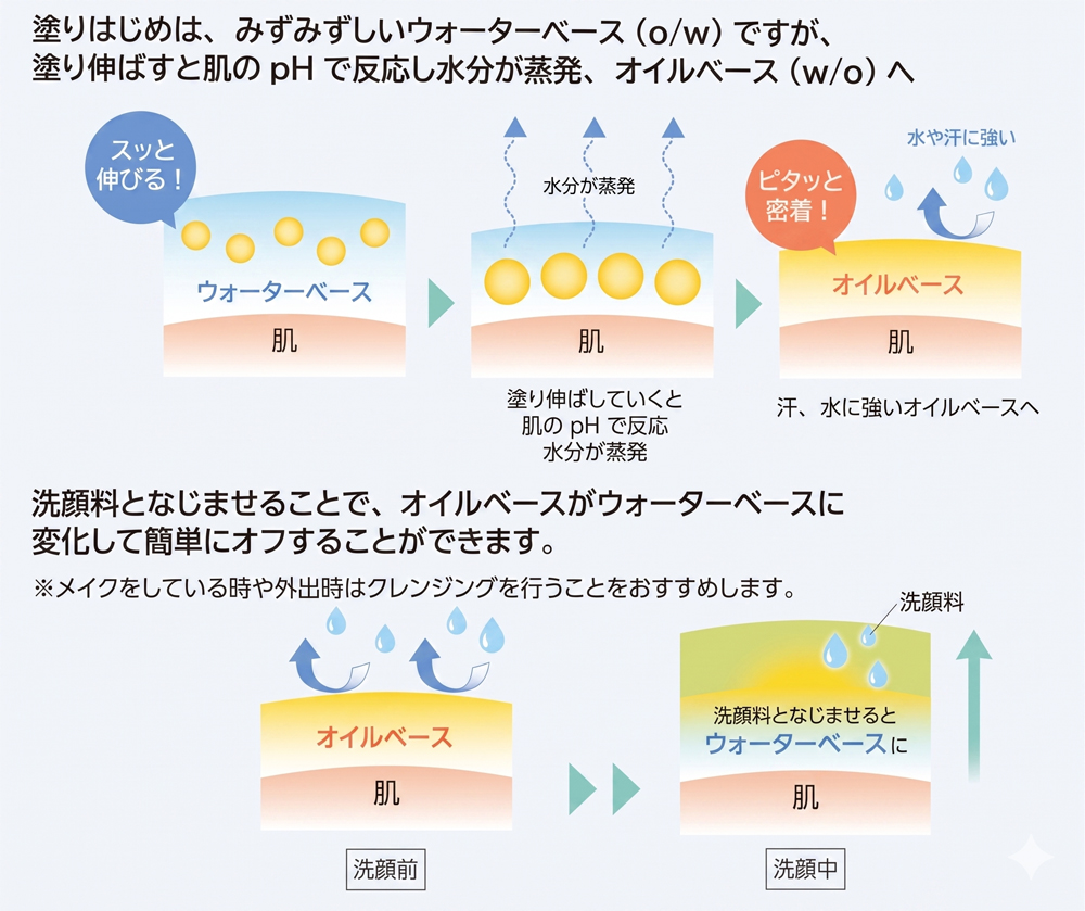 リスブランの日焼けどめ